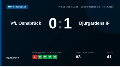Djurgårdens IF tog en 1-0-seger mot tyska VfL Osnabrück i en träningsmatch på fredagen, en positiv förberedelse inför...